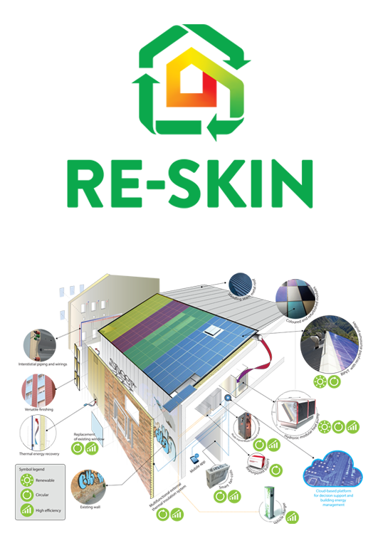 RE-SKIN – Renewable and Environmental-Sustainable Kit for building Integration